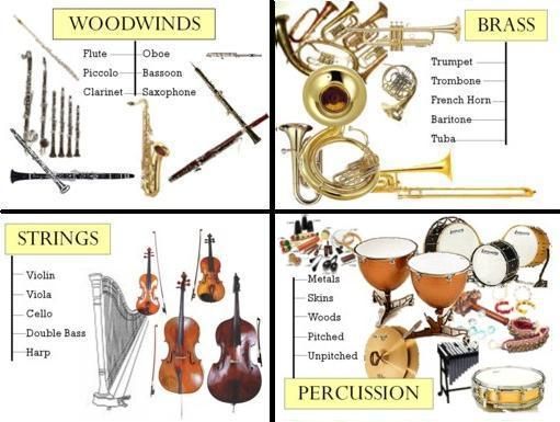 Instrument Families